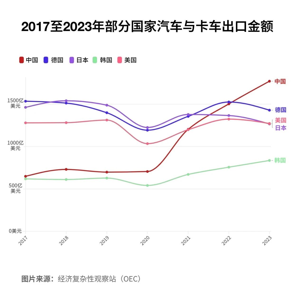 The Rise of China's Automotive Industry