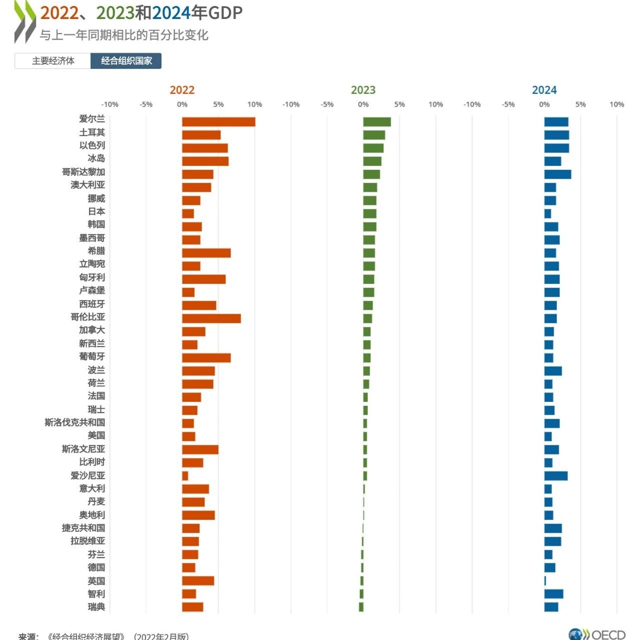What is an economic recession?
