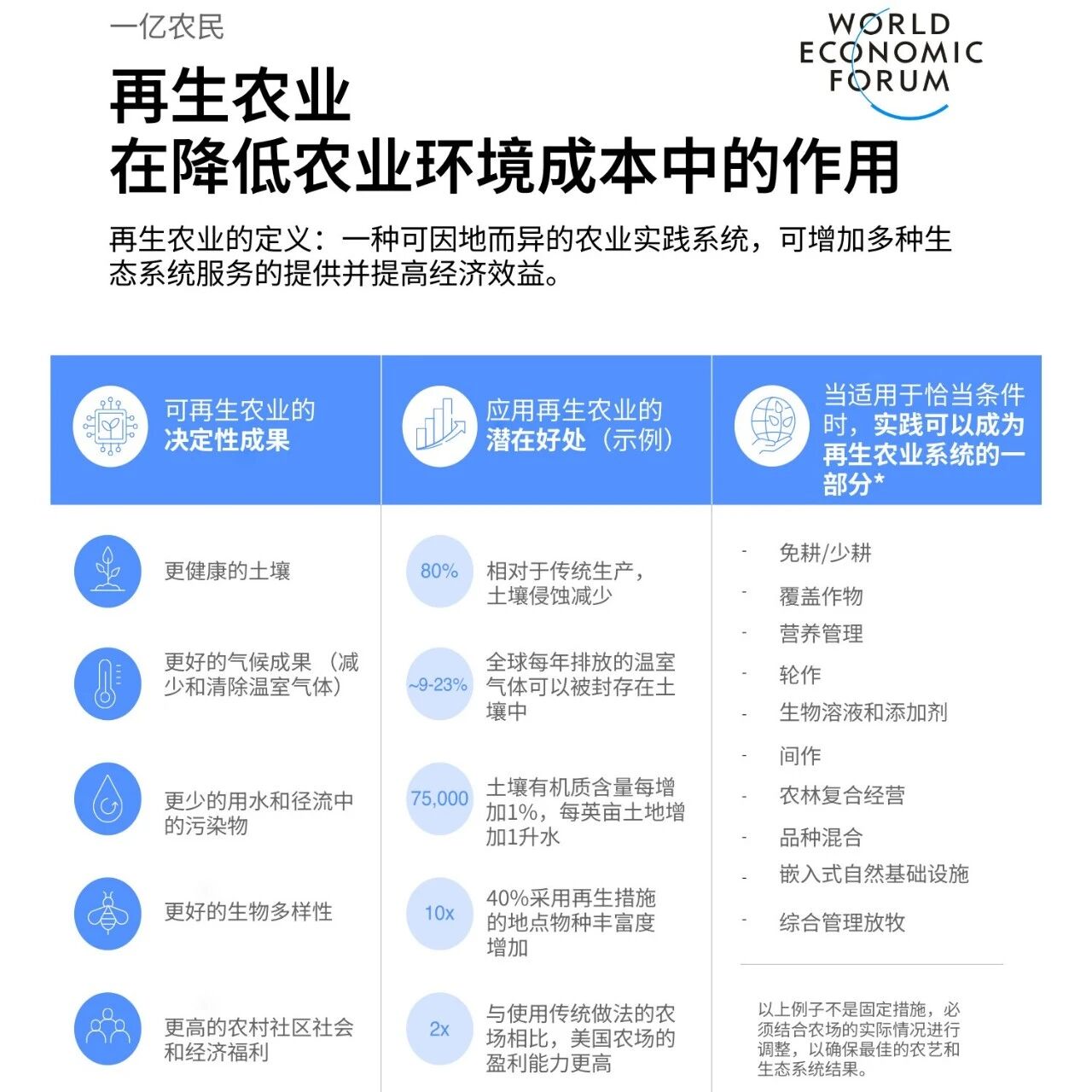5 Steps to Support Sustainable Food Production