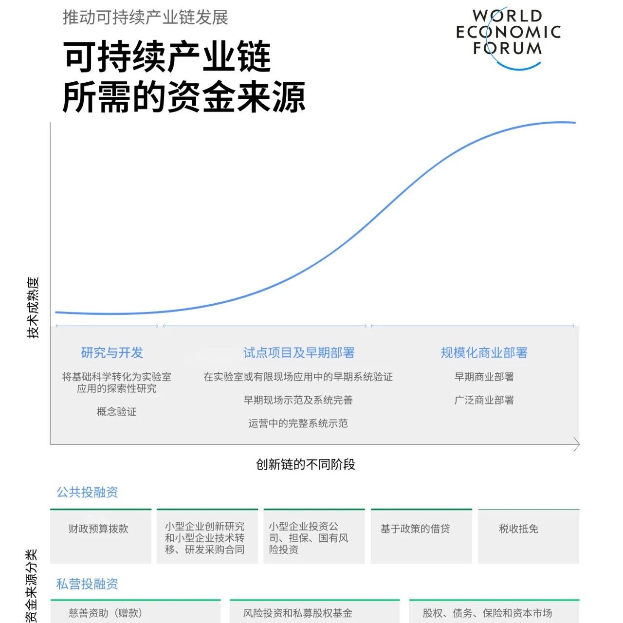 Providing Financing Pathways for Green Technology Innovation: What Experience Can China Offer?