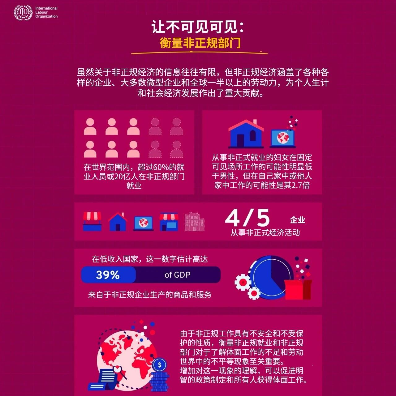 Over 2 billion people worldwide are employed in the "informal economy."