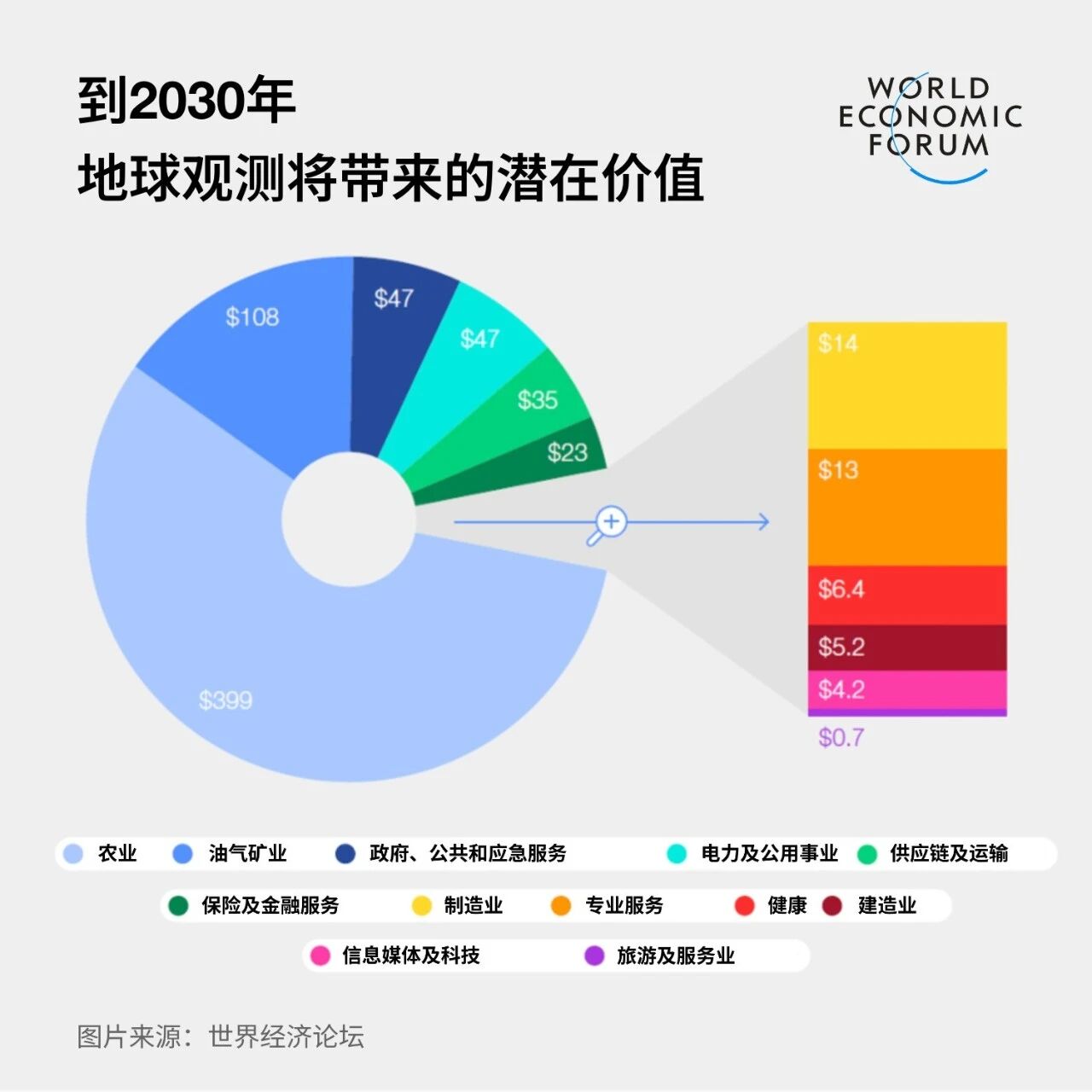 By 2030, Earth observation will unlock significant value for these six industries.