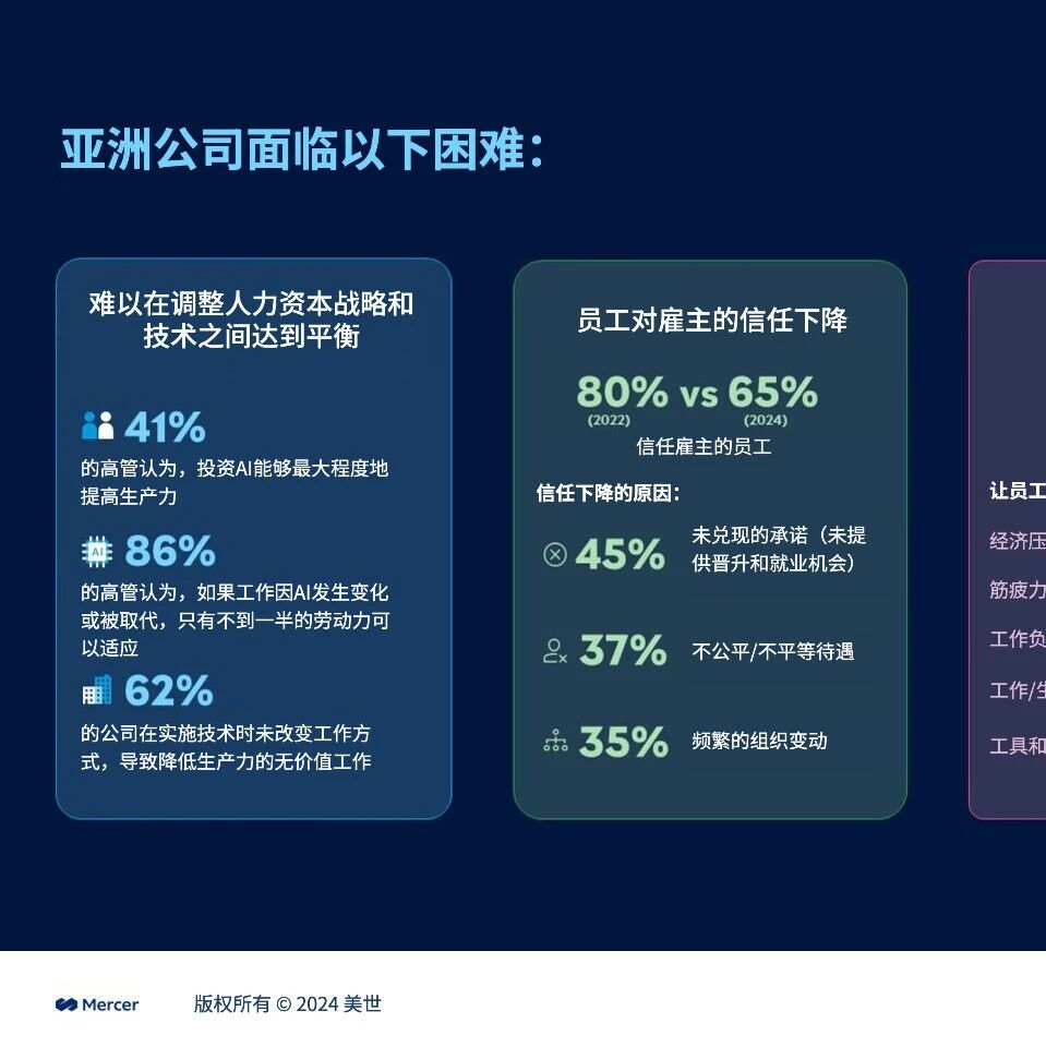 Asia Talent Trends: How to Enhance Employee Productivity and Well-being