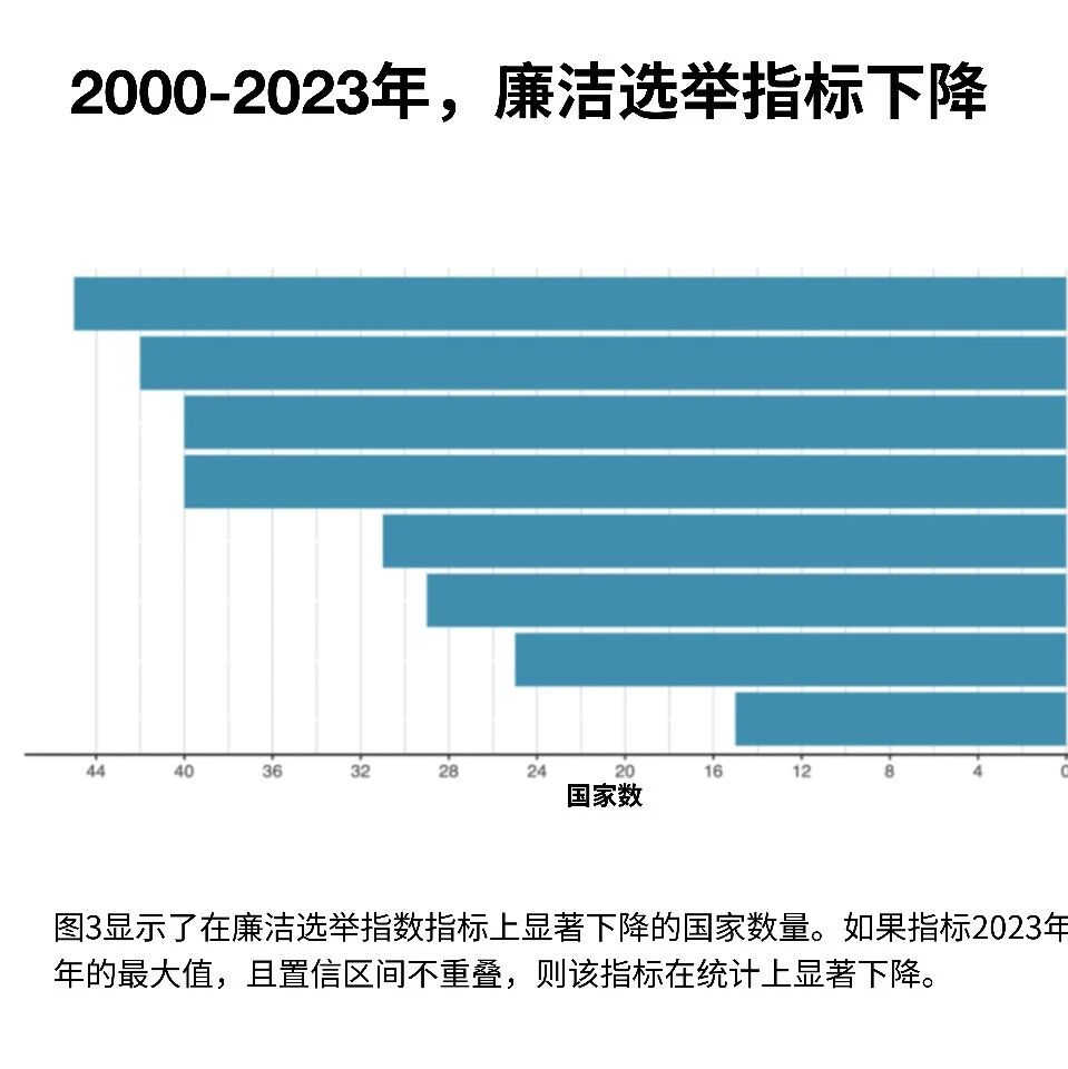 2024 is a "super election year": What unique challenges do modern elections face?