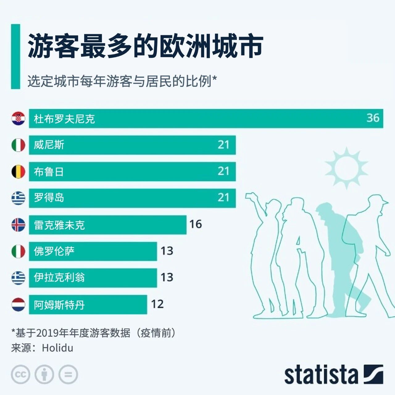 How are popular global attractions tackling overtourism?