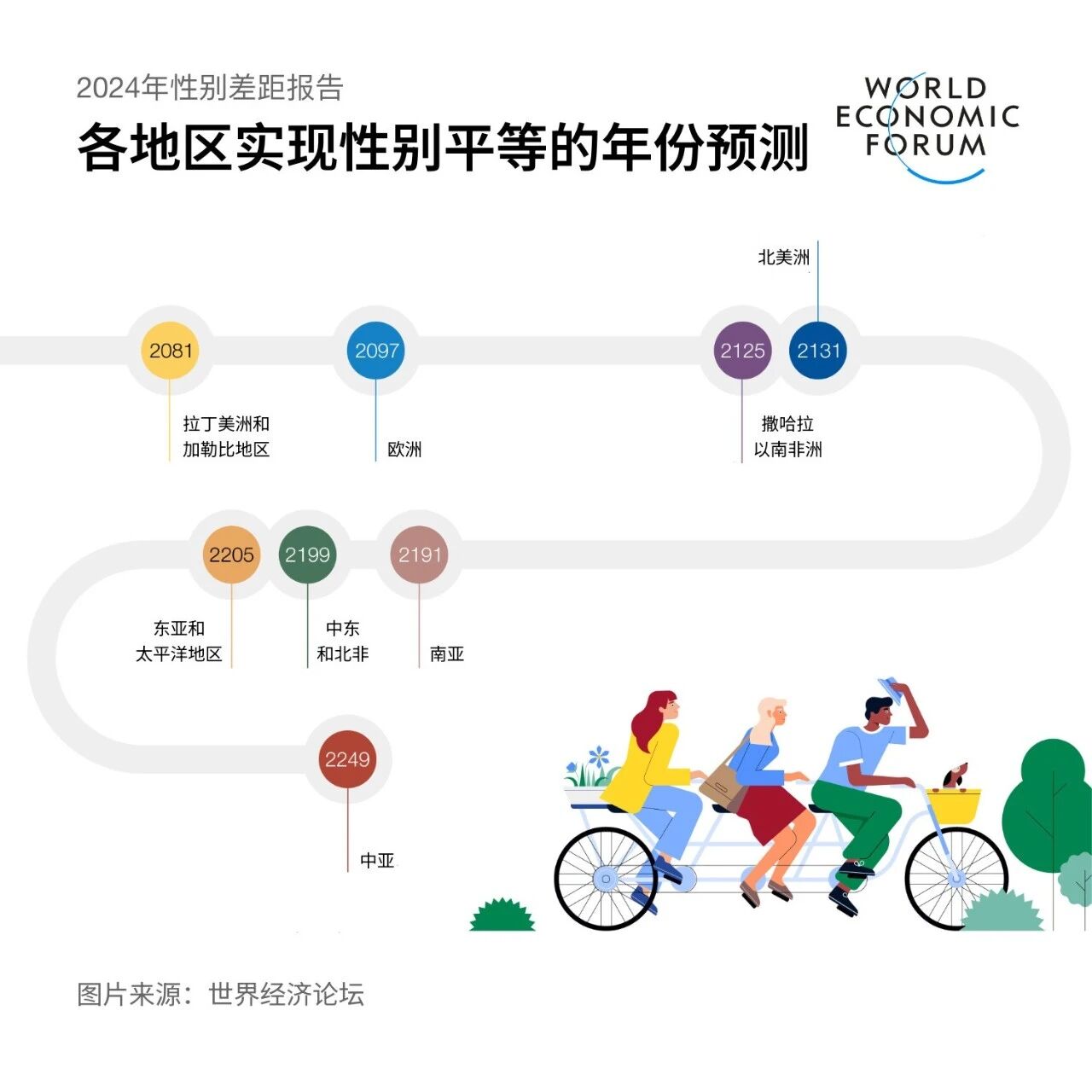 Global Gender Equality Report 2024: How Many Years Until the Gender Gap Is Fully Closed?