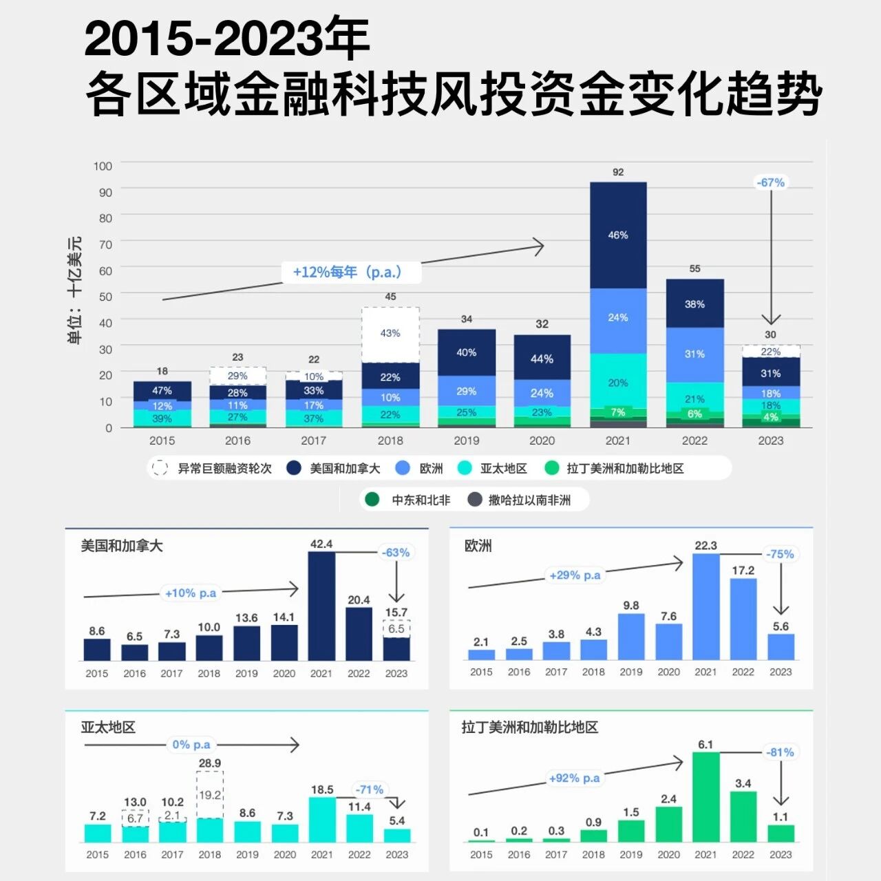 Unleashing Global Fintech Potential: Bridging the Venture Capital Funding Gap