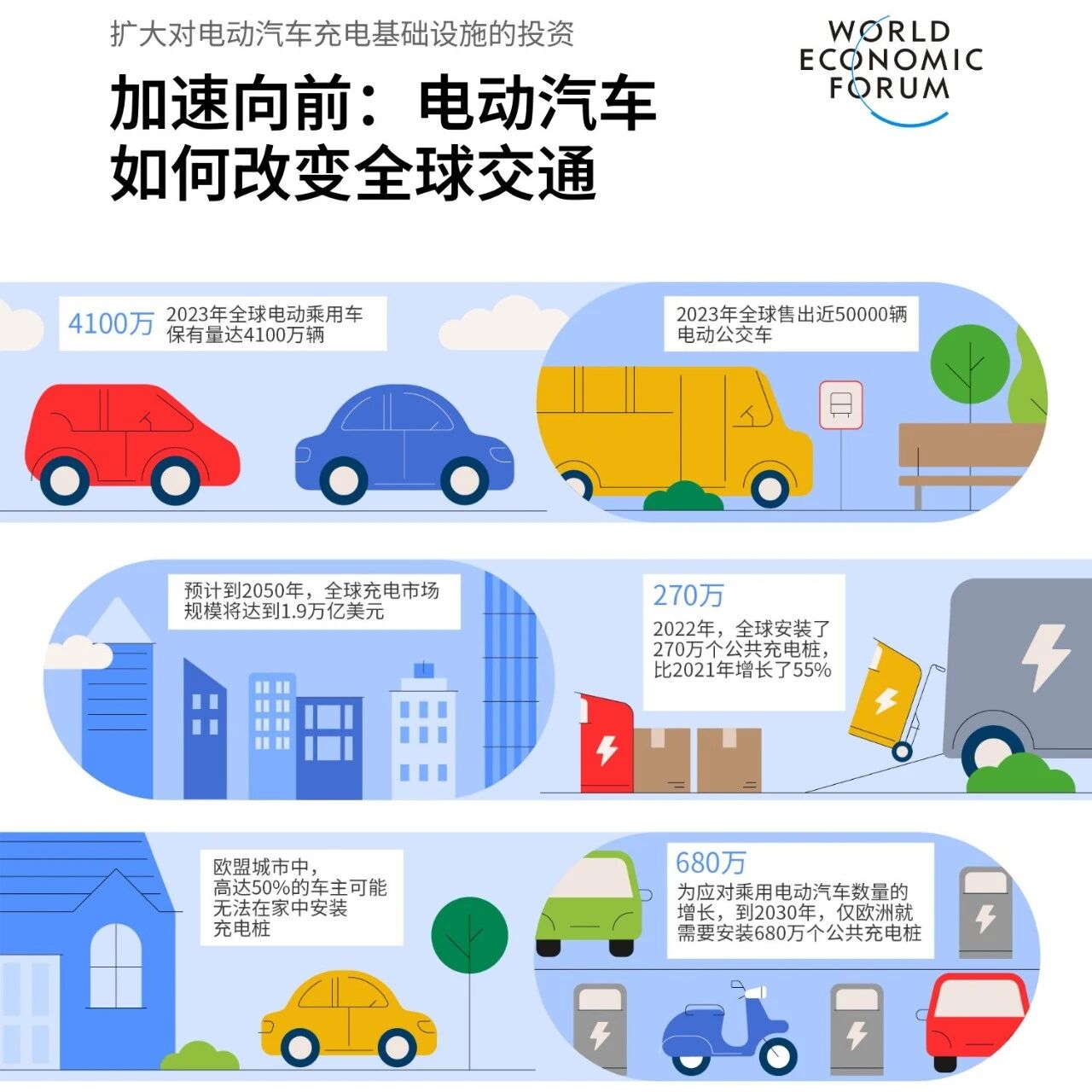 How urban charging networks are driving the electric vehicle transition