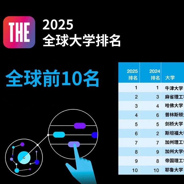 2025 World University Rankings: Elite Universities Growing Increasingly Globalized