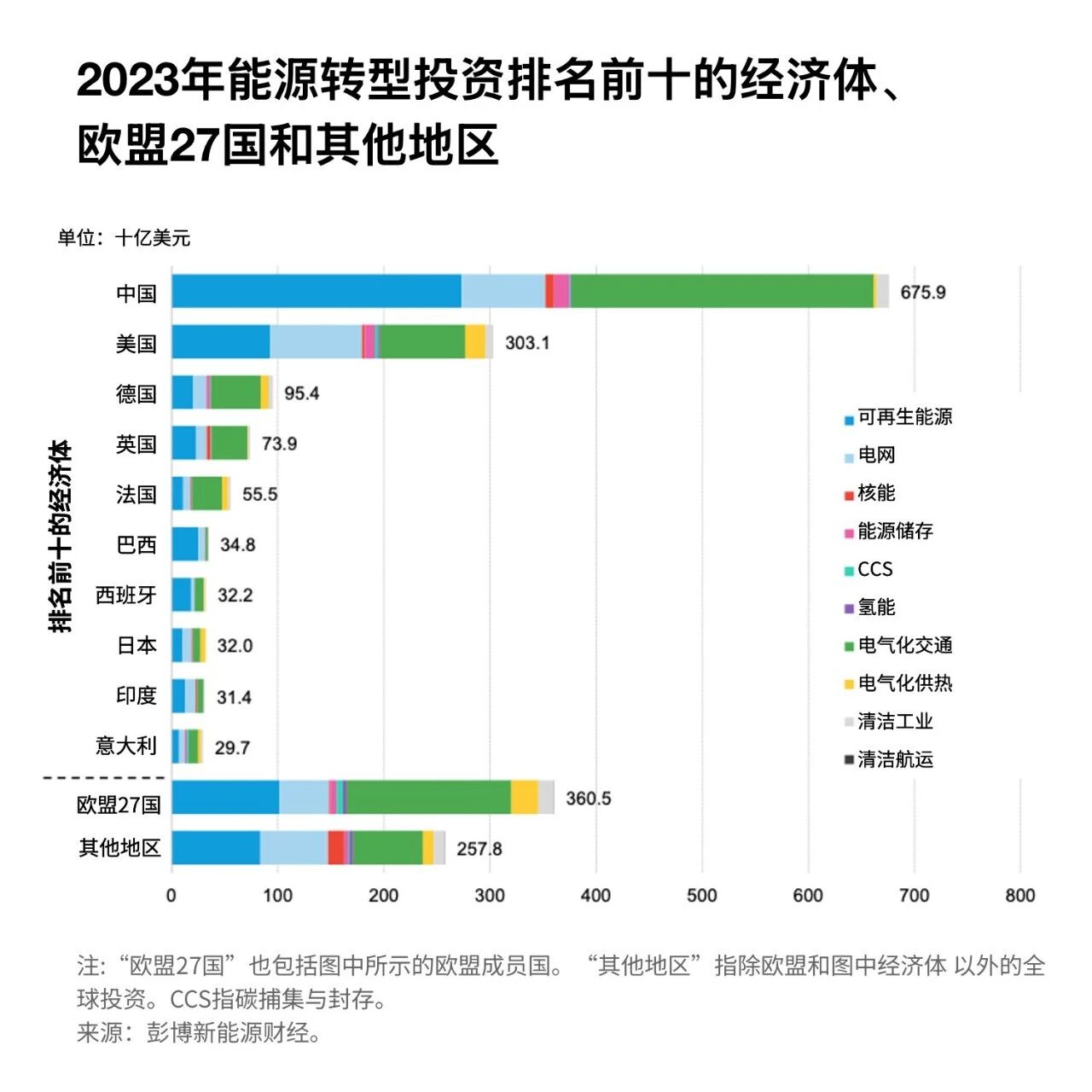 As a leading force in advanced energy solutions, how can China drive the global energy transition and deployment?
