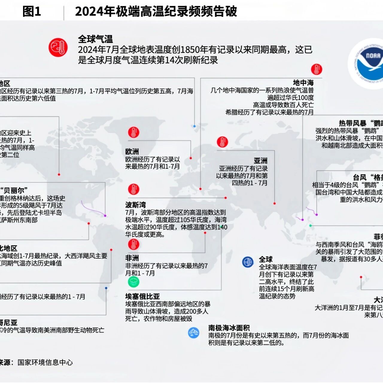 Extreme heat is reshaping our way of life.