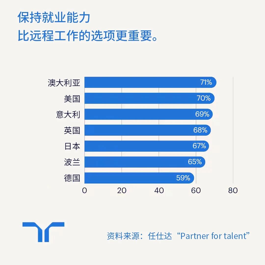 “Maintaining job security” has surpassed “flexible working” as the top priority for job seekers.