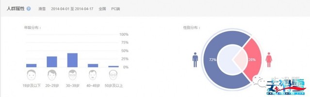 Big Data-Driven Analysis Report on Domestic Skiing Industry Trends