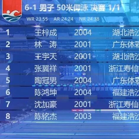 Results from Day 3 of the 2025 National Summer Swimming Championships