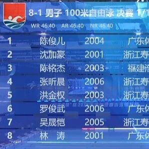 Results from Day 4 of the 2025 National Summer Swimming Championships