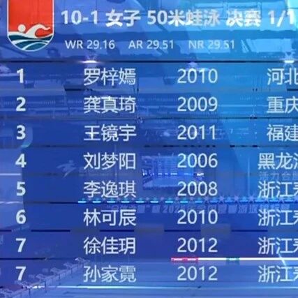 Results from Day 5 of the 2025 National Summer Swimming Championships