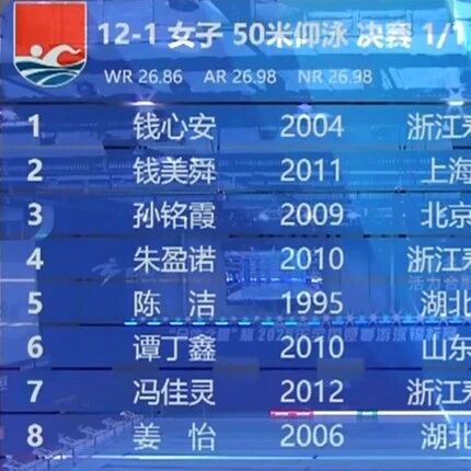 Results from Day 6 of the 2025 National Summer Swimming Championships