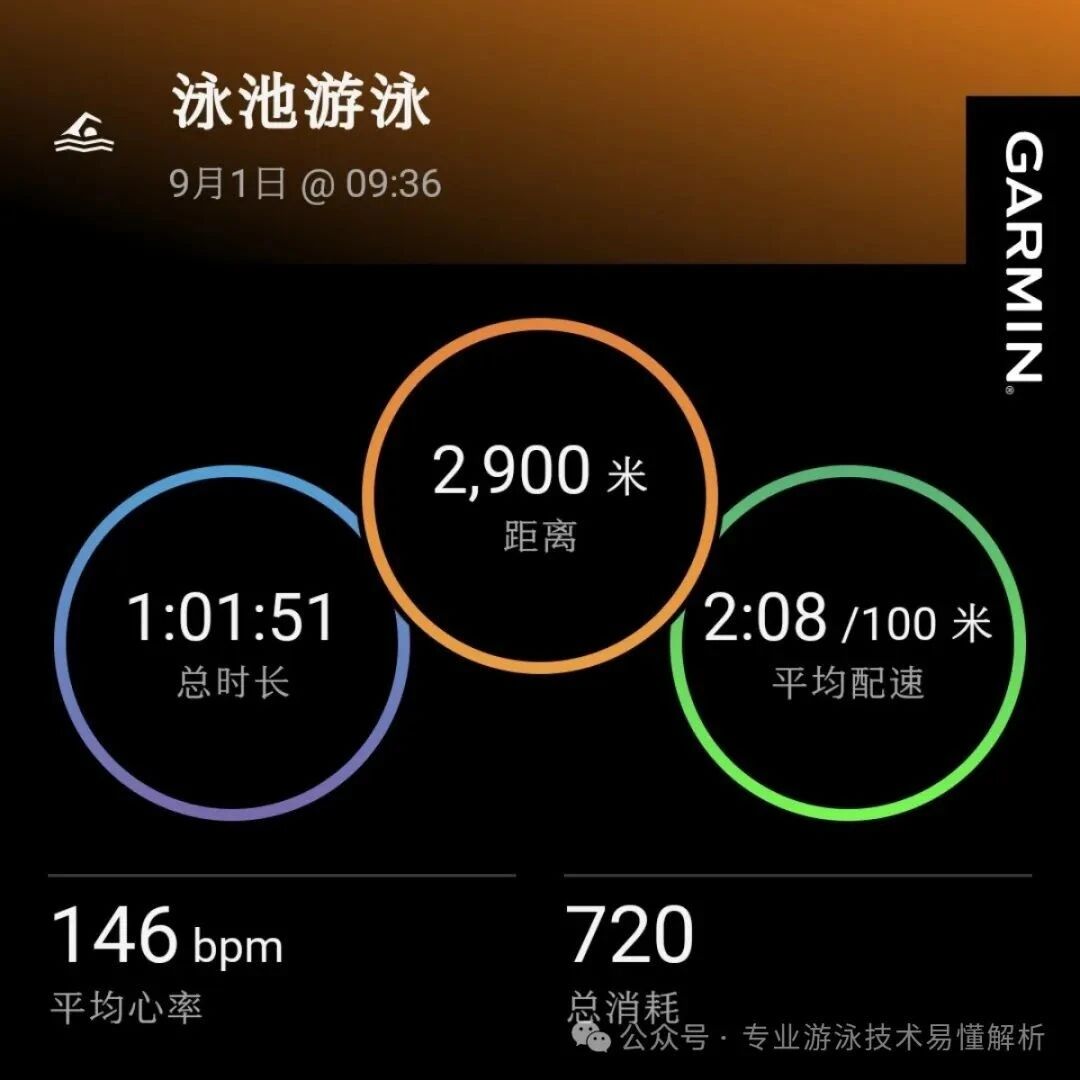 Understand your freestyle swimming level—cruising at speeds exceeding 3,000 meters per hour.