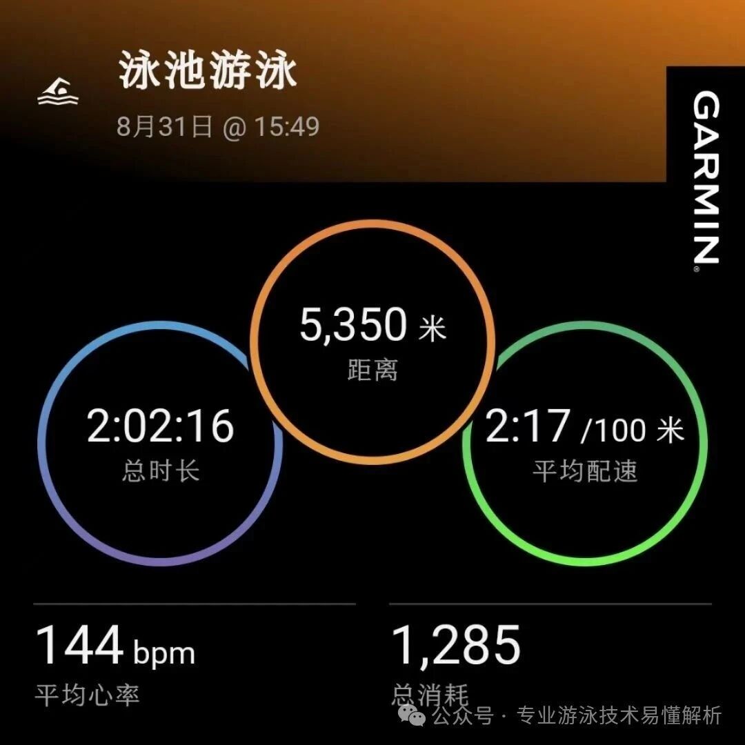 Finished a two-hour weekend swim session.