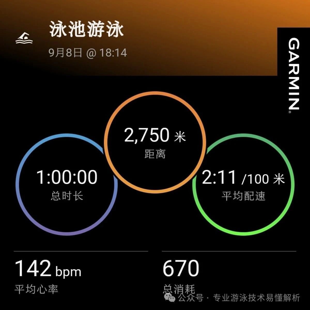 Finished a one-hour weekend swim session.