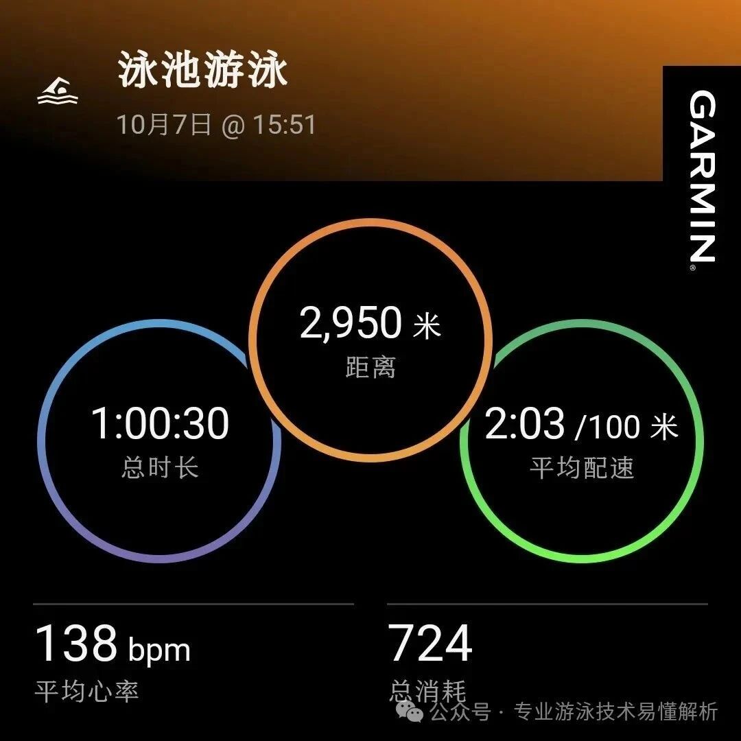 Finished an hour-long swim check-in to celebrate the National Day holiday return.