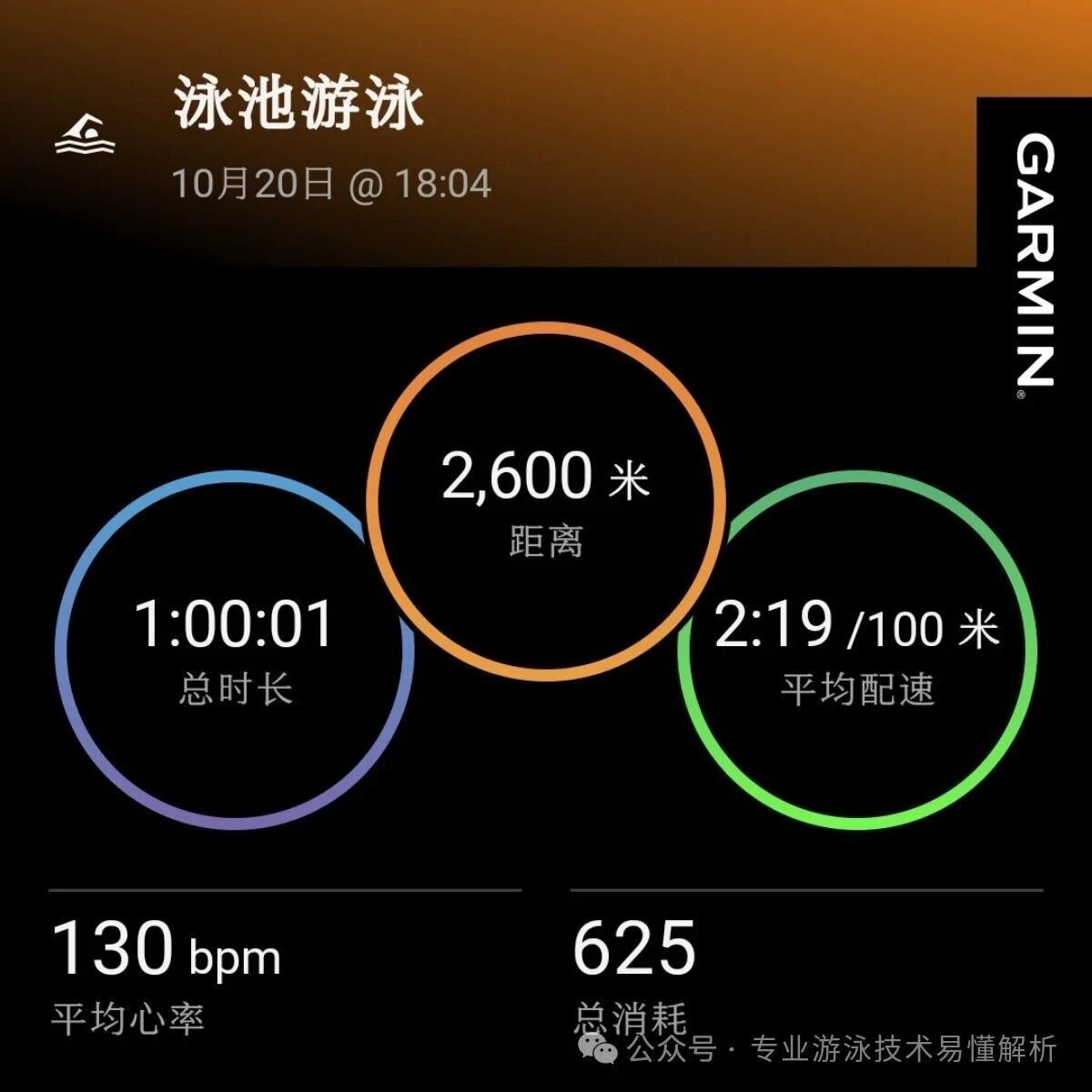 Swimming session completed in one hour after the rain-cooled weather